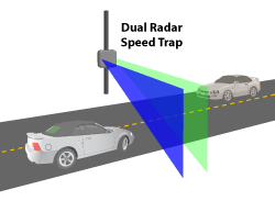 Dual Radar Speed Trap Diagram